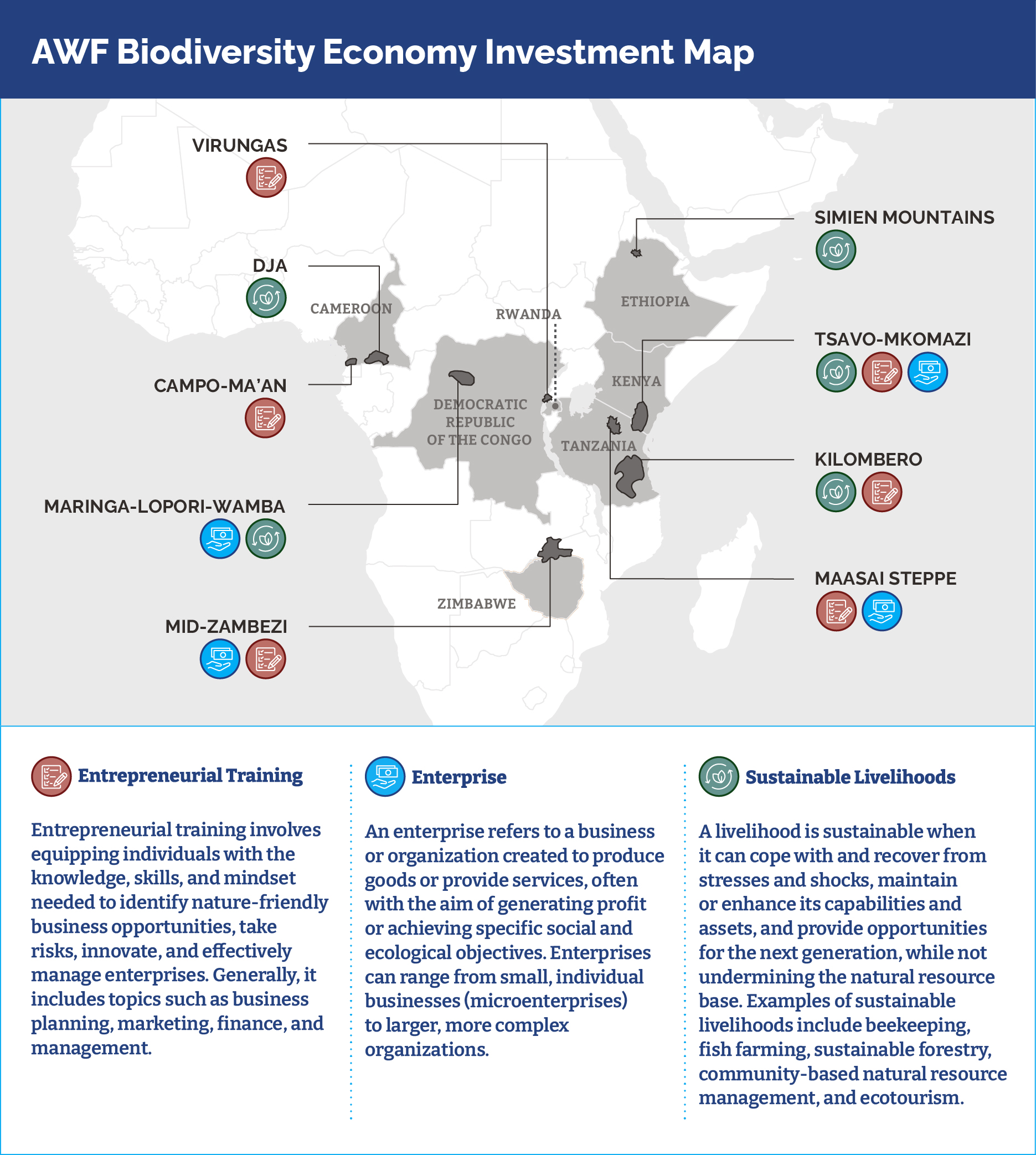 AWF Biodiversity Investment Map.