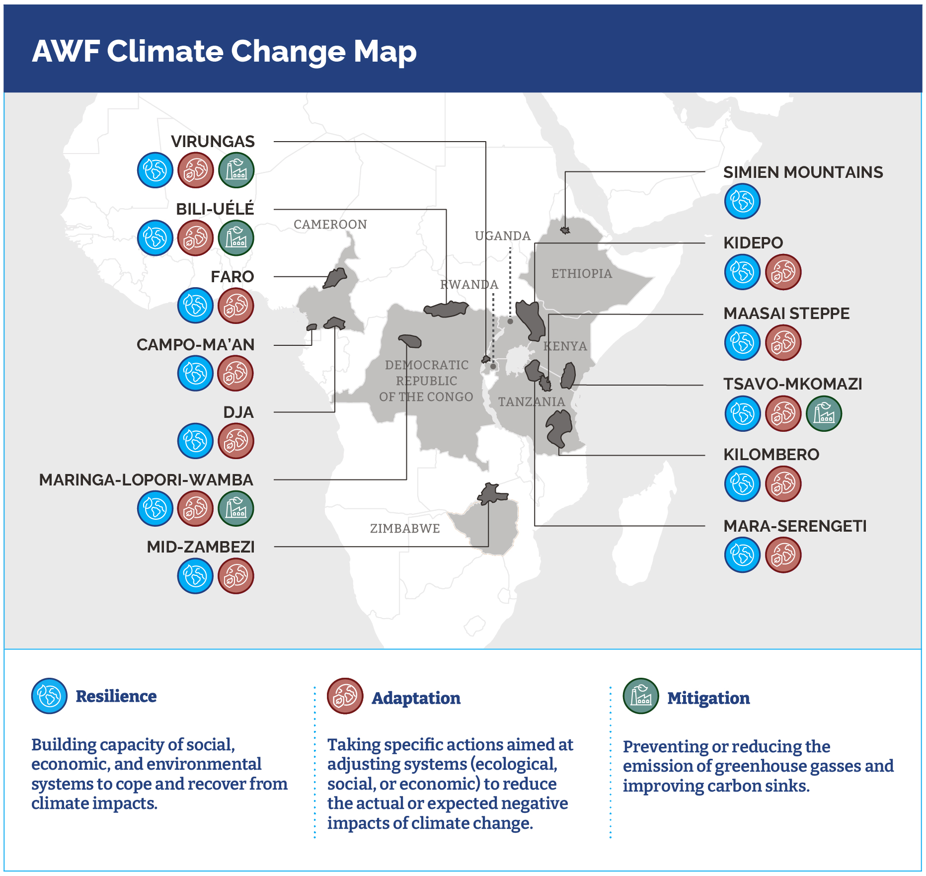AWF Climate map.