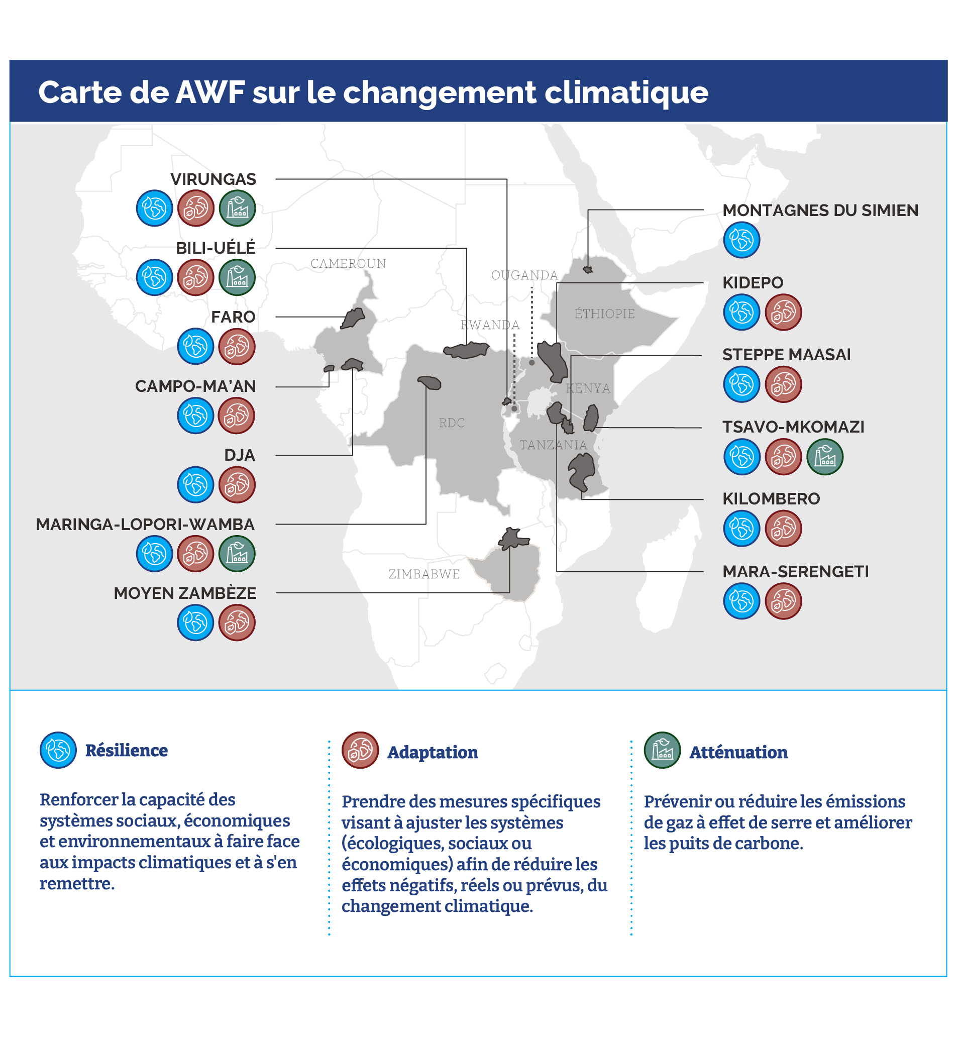 Carte de AWF sur le changement climatique.